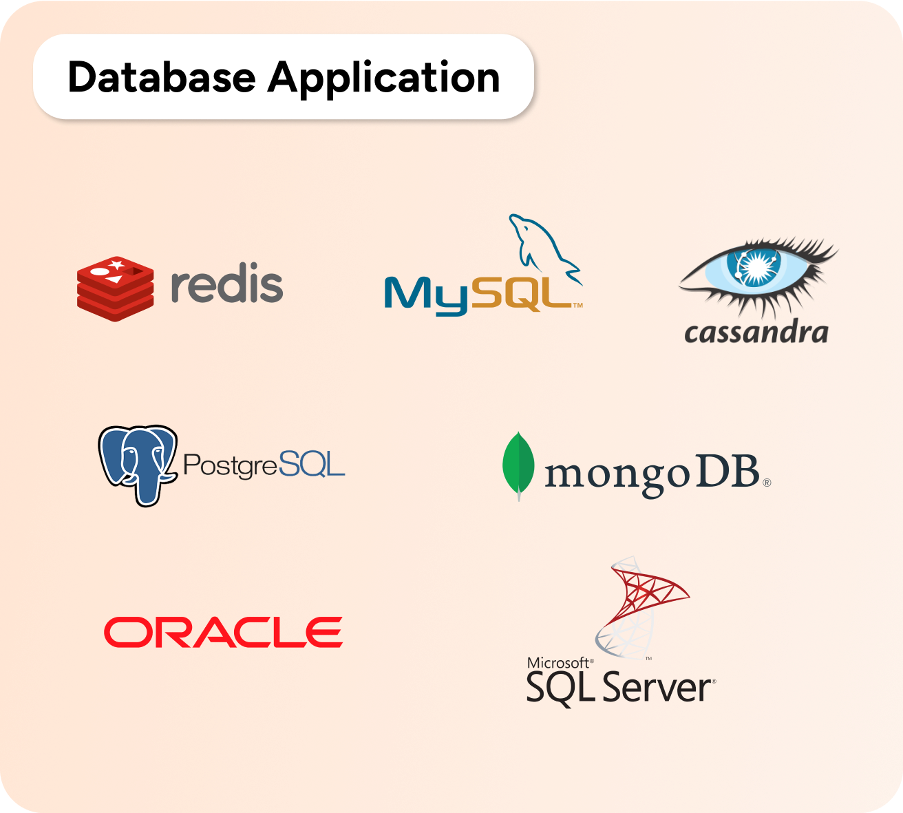 Database Application technologies