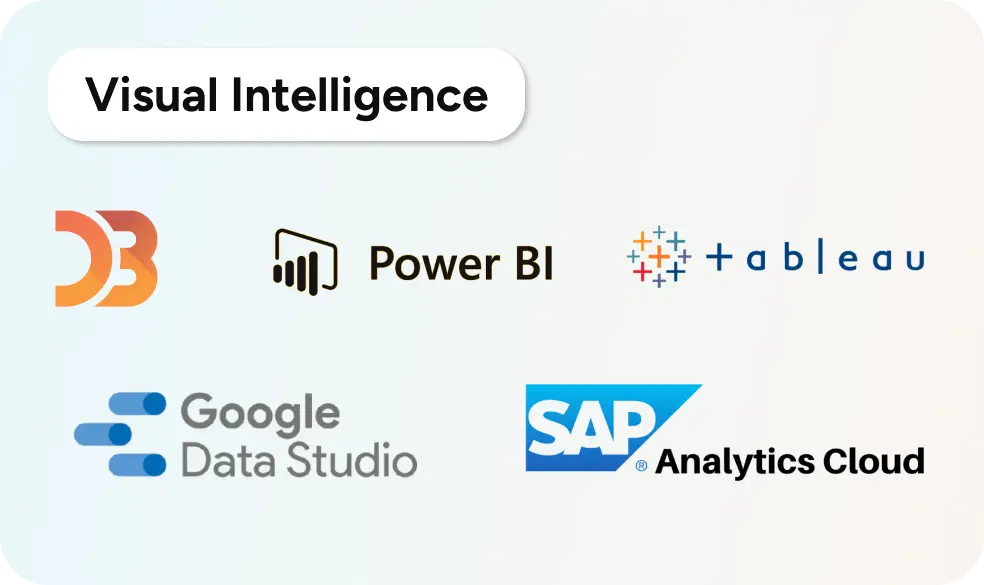 Data Visualization tools