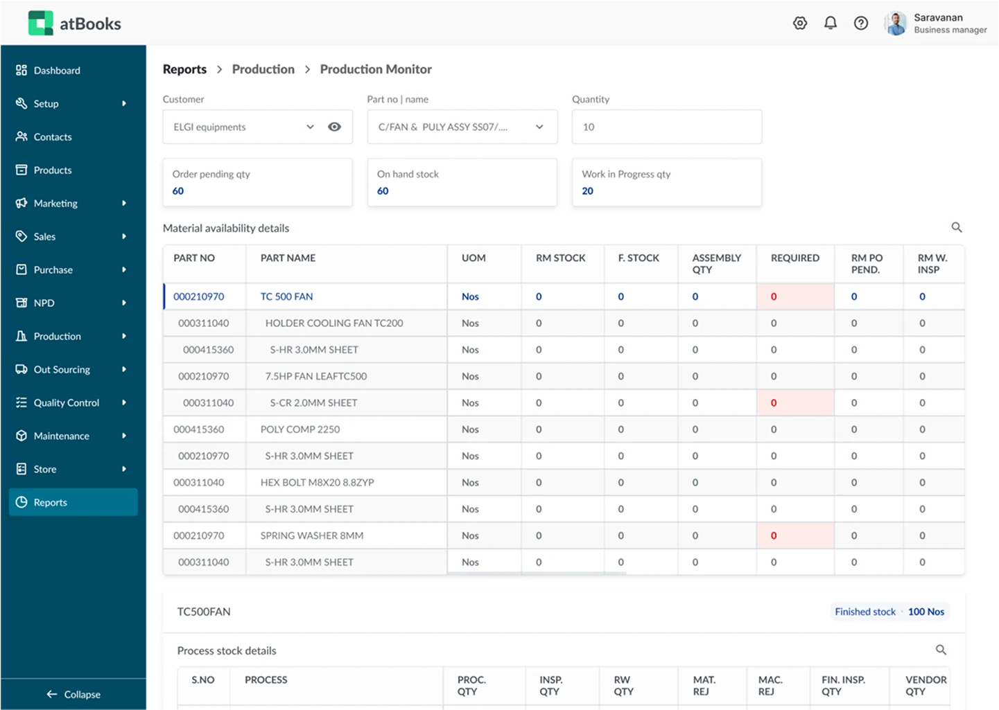 Reports and Analytics dashboard
