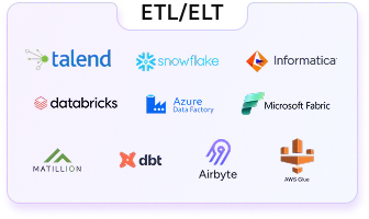 ETL/ELT Suite - Talend, Snowflake, Informatica, Databricks, Azure Data Factory, Microsoft Fabric, Matillion, dbt, Airbyte, AWS Glue