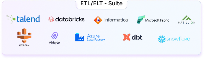 ETL/ELT Suite - Talend, Snowflake, Informatica, Databricks, Azure Data Factory, Microsoft Fabric, Matillion, dbt, Airbyte, AWS Glue