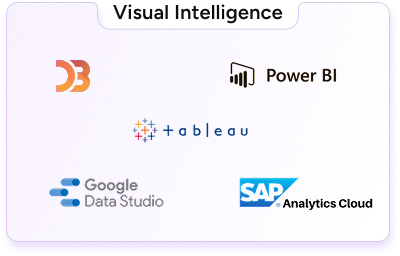 Visual Intelligence Tools - D3.js, Power BI, Tableau, Google Data Studio, SAP Analytics Cloud