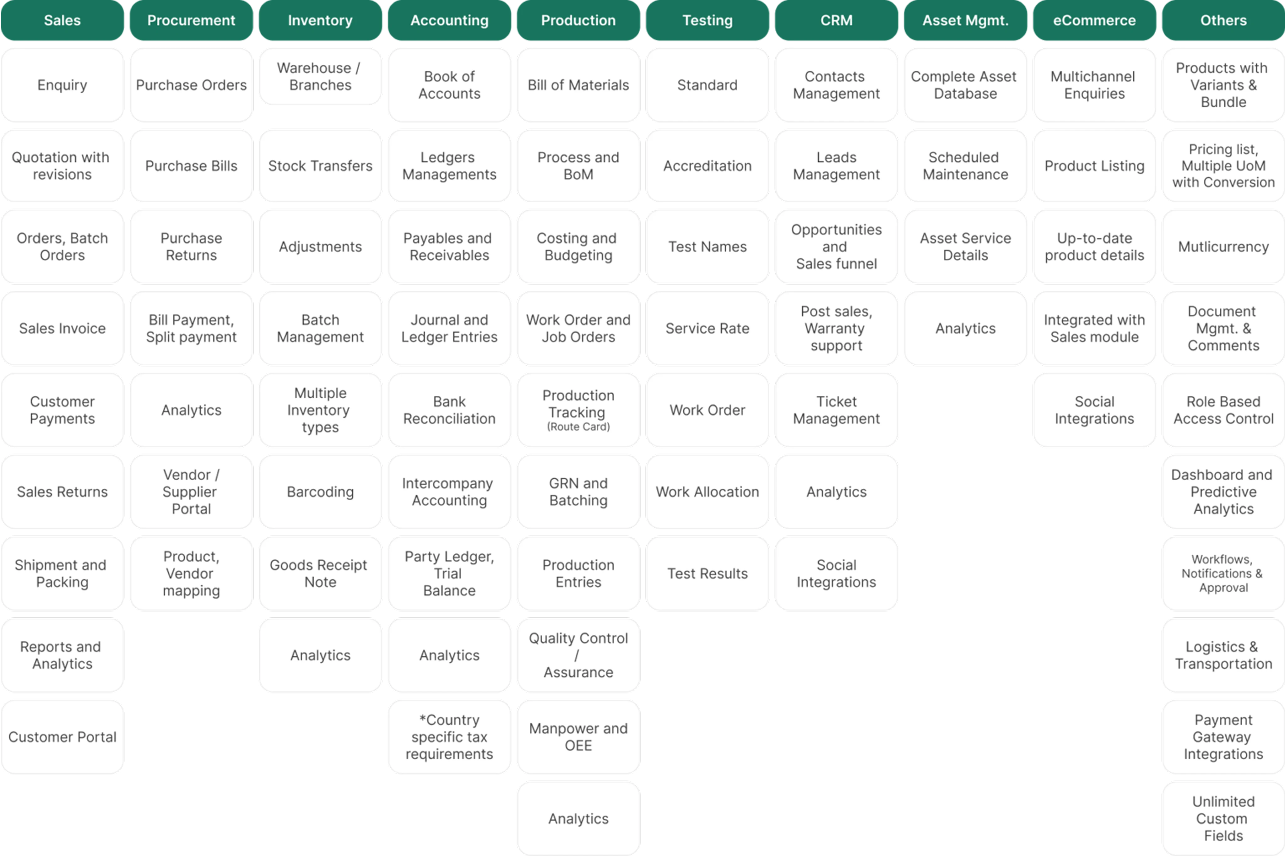 Solution Summary chart